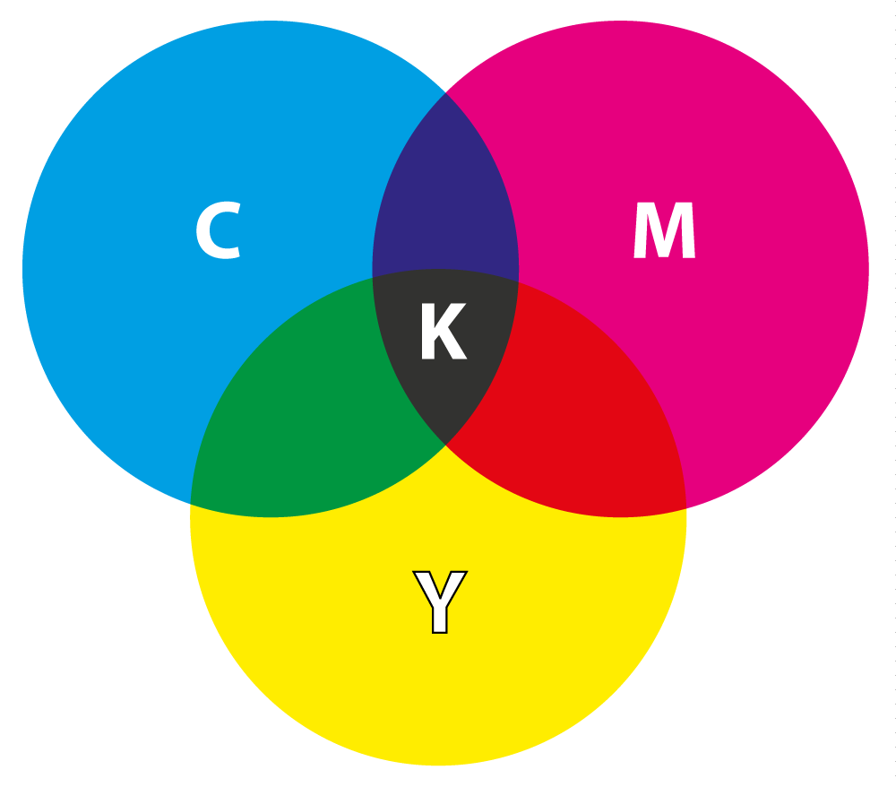 Grafik-Farbkreise-cyan-magenta-yellow-key-Farbmodus